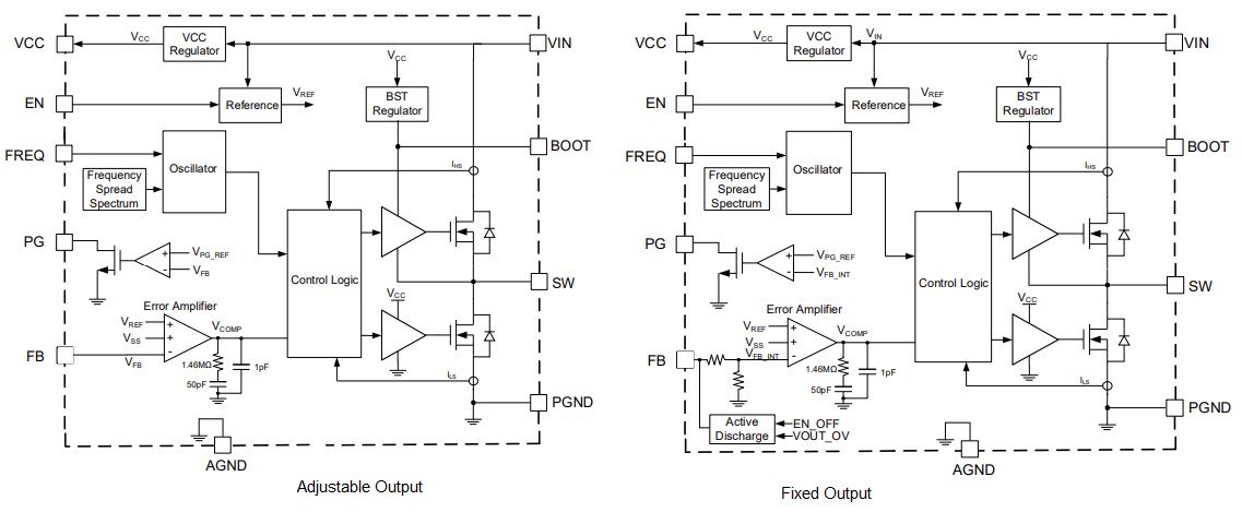 Block Diagram - Monolithic Power Systems (MPS) MPQ4320 Synchronous Step-Down Converters