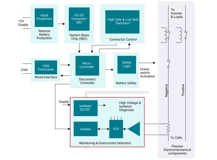 Block Diagram - Texas Instruments UCC33420/UCC33420-Q1 1.5W Isolated DC/DC Modules