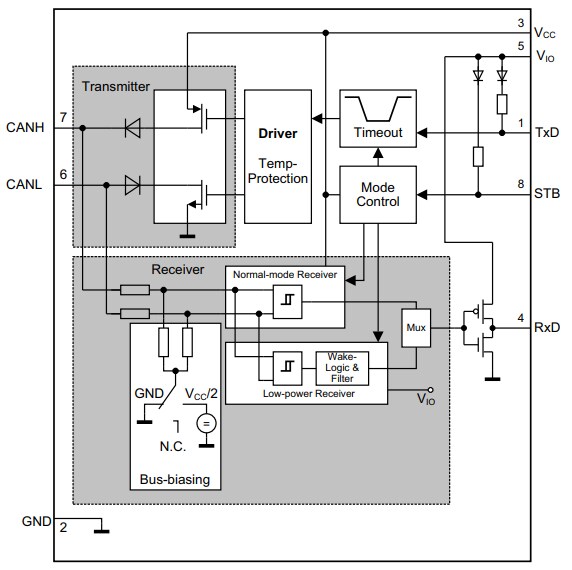 Block Diagram - Infineon Technologies TLE9351BVSJ High-Speed CAN FD Transceiver