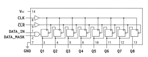 Apogee Semiconductor AF54RHC164 Radiation-Hardened SIPO Shift Register
