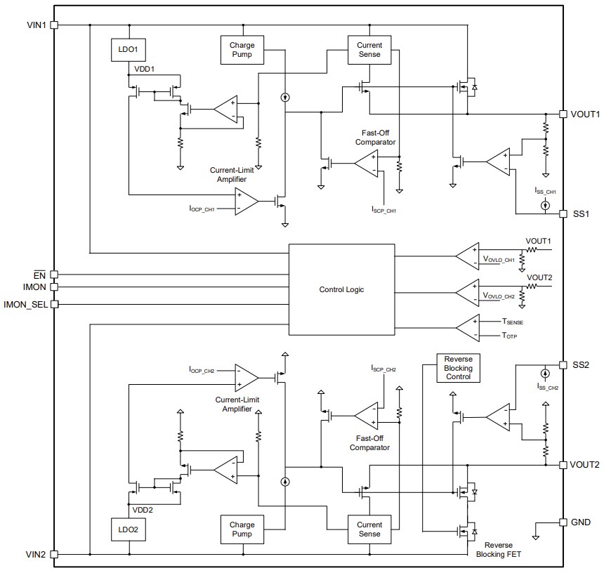 Block Diagram - Monolithic Power Systems (MPS) MP5099 Dual-Channel Current-Limit Switches