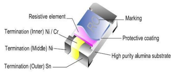 TE Connectivity CRGS SMD Anti-Surge Thick Film Chip Resistors