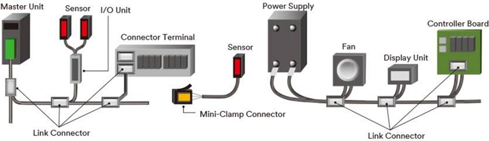 Chart - 3M Sensor Connectivity