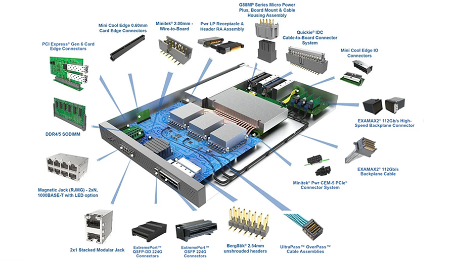 資訊圖 - Amphenol Communications Solutions 人工智慧機器學習解決方案
