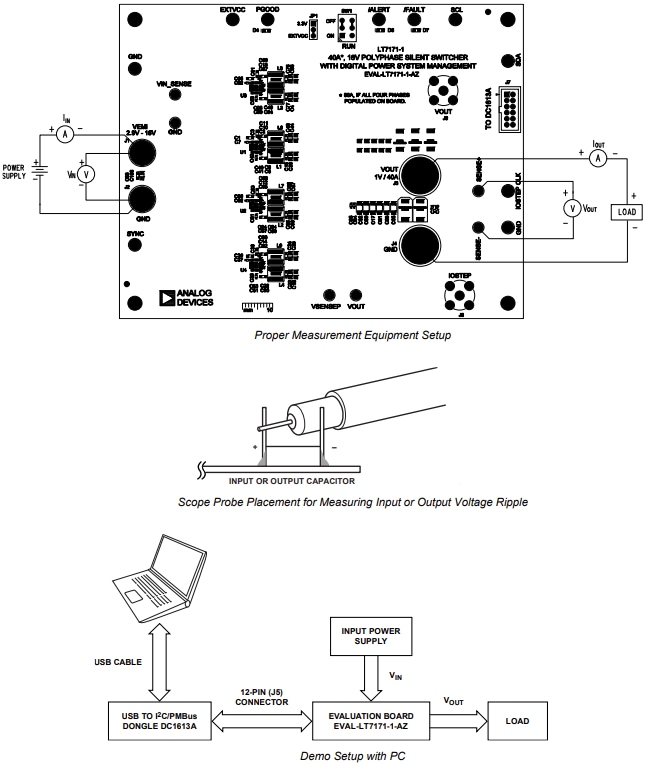 Analog Devices Inc. EVAL-LT7171評估板