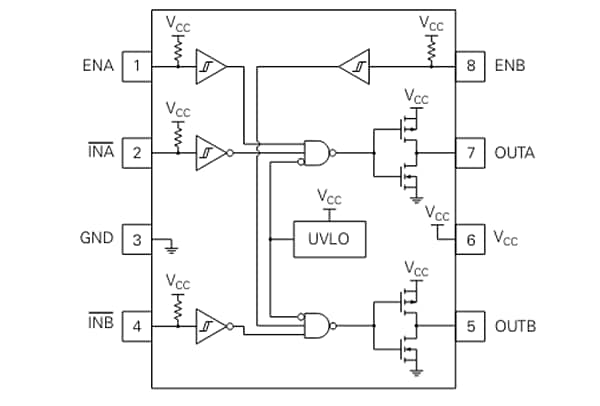 結構圖 - IXYS IX4341/IX4342 MOSFET閘極驅動器