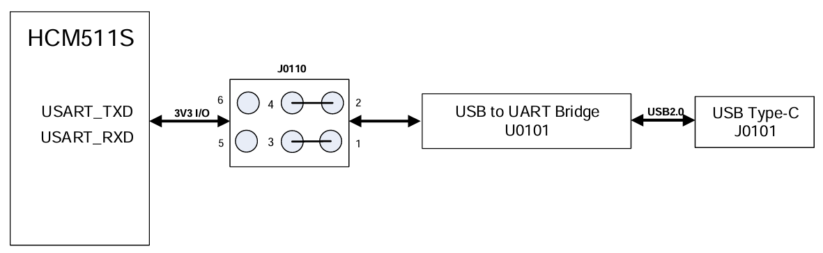 Quectel HCM511S-TE-B BLUETOOTH® Development Board
