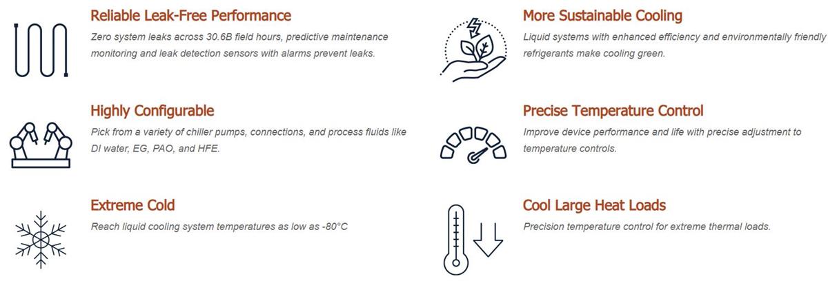 Aavid, Thermal Division of Boyd Corporation Chillers
