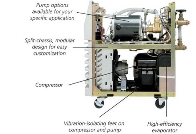 Chart - Aavid, Thermal Division of Boyd Corporation Chillers