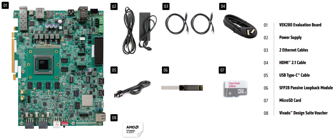 資訊圖 - AMD / Xilinx Versal™ AI Edge VEK280評估套件