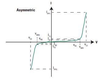 性能圖表 - Littelfuse TPSMB非對稱式TVS二極體