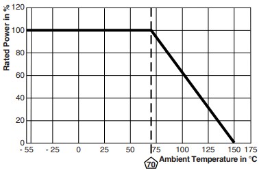 Performance Graph - Vishay / Techno HML Miniature Thick Film Resistors