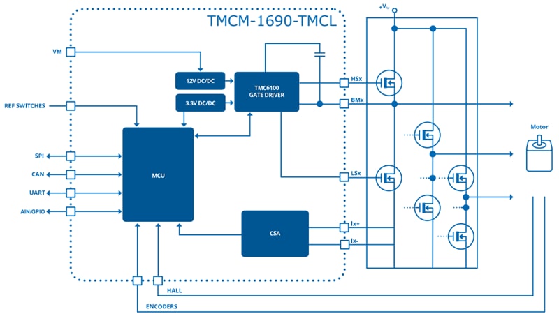 結構圖 - Analog Devices Inc. TMCM-1690-TMCL伺服控制器閘極驅動器模組