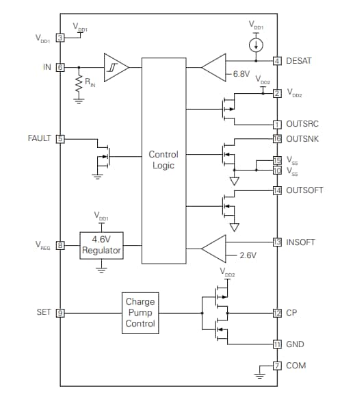 結構圖 - IXYS IX4352NE 9A低側SiC MOSFET和IGBT驅動器