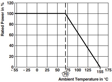 Performance Graph - Vishay / Techno RCHR High Resistance Thick Film Chip Resistors
