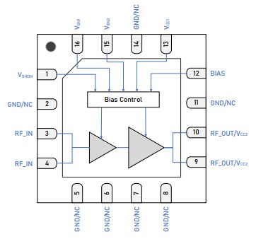 Block Diagram - Guerrilla RF GRF5618 Power Amplifier