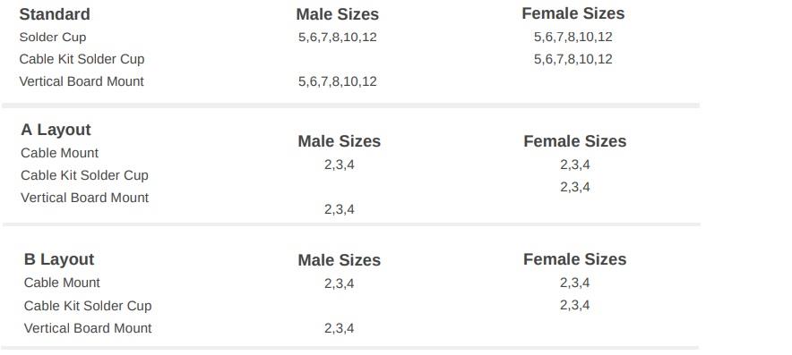 Chart - NorComp CAVALIER™ Bayonet Circular Connectors