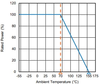 Performance Graph - Vishay / Techno CRMV High Voltage Thick Film Chip Resistors