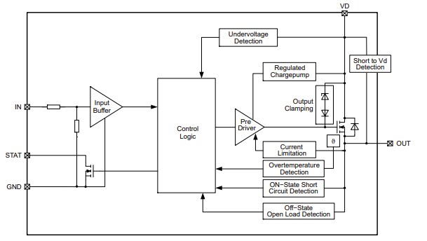 Block Diagram - onsemi NCV8461 Self-Protected High-Side Driver