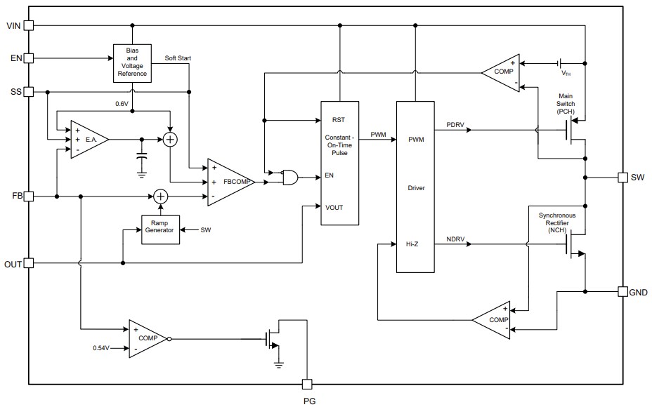 Block Diagram - Monolithic Power Systems (MPS) MP2181C Synchronous Step-Down Converters