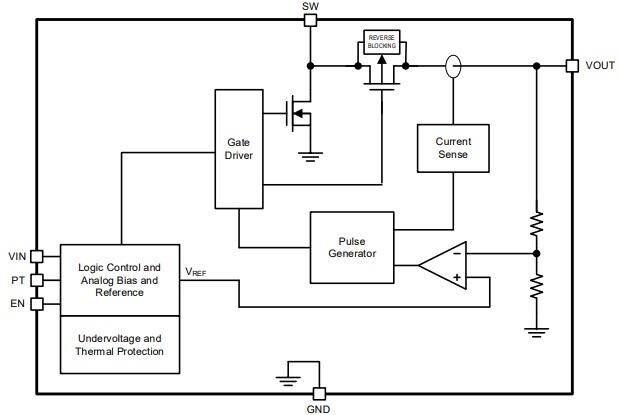 Block Diagram - Kinetic Technologies KTC2115 Synchronous Boost Regulator