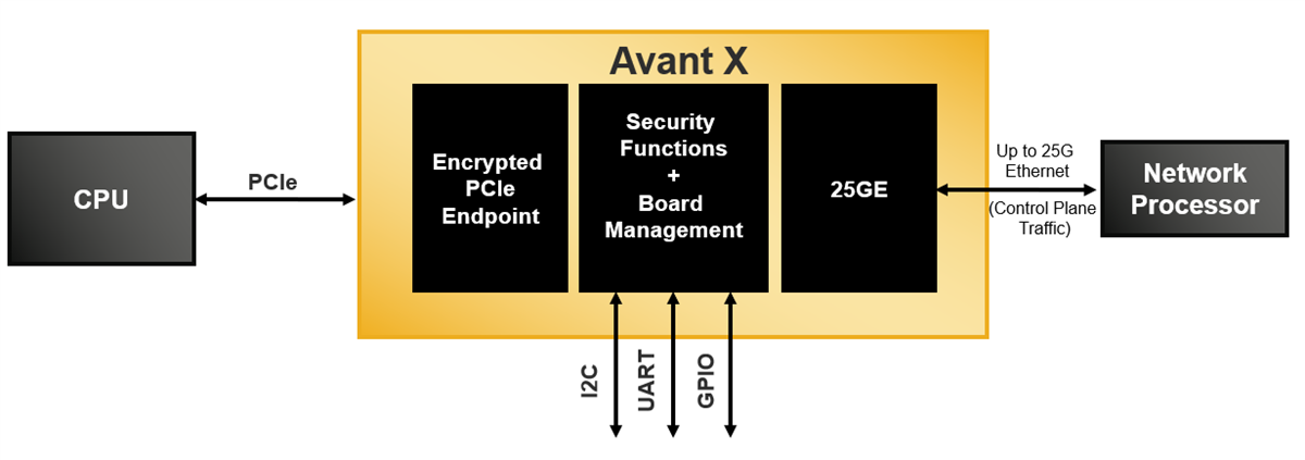 Lattice Semiconductor Avant™-X High-Speed Mid-Range FPGAs
