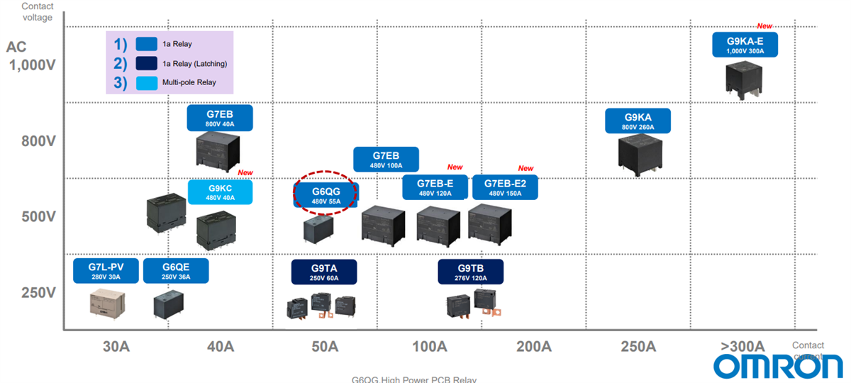 圖表 - Omron Electronics G6QG PCB功率繼電器