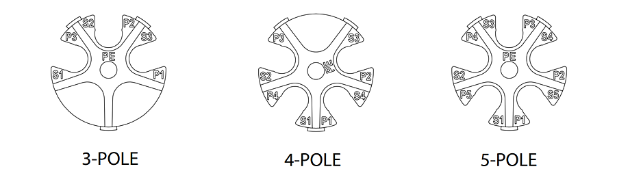 Infographic - Switchcraft EP7 Series 30A Power Connectors