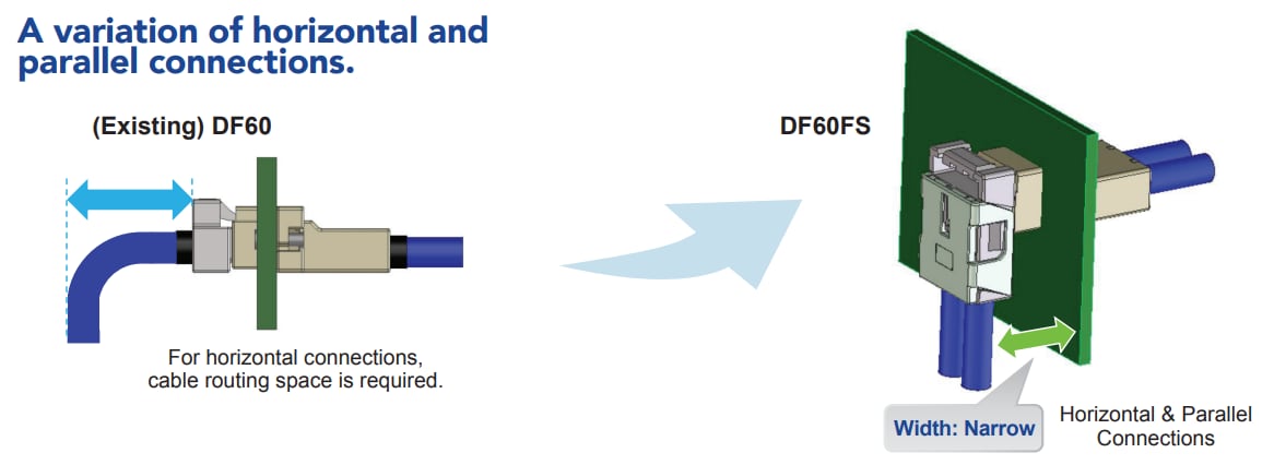 Hirose Electric DF60FS連接器