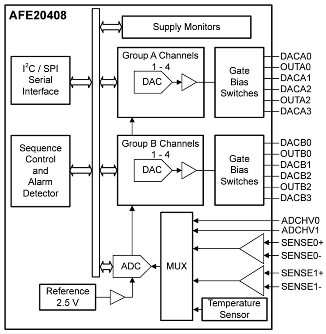 Schematic - Texas Instruments AFE20408 Power-Amplifier Monitor & Controller