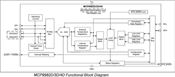 結構圖 - Microchip Technology MCP998x汽車溫度感測器