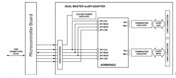 Block Diagram - Analog Devices Inc. EVAL-ADBMS6830BMSW Evaluation Board