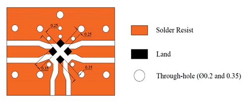 Chart - Abracon ADID Multilayer Chip RF Diplexers