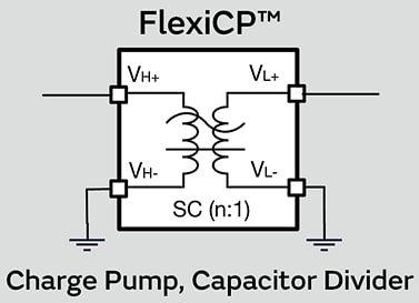 Block Diagram - Murata Power Solutions PE25203 High-Efficiency Front-End DC-DC Converter