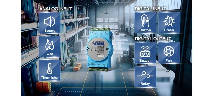 Advantech ADAM-6717SK I/O閘道入門套件