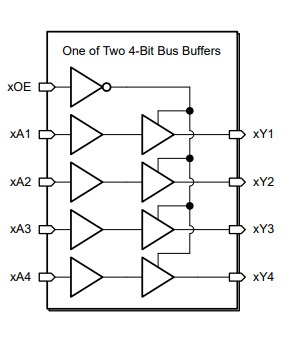Block Diagram - Texas Instruments SN74LV8T244/SN74LV8T244-Q1 Octal Buffers