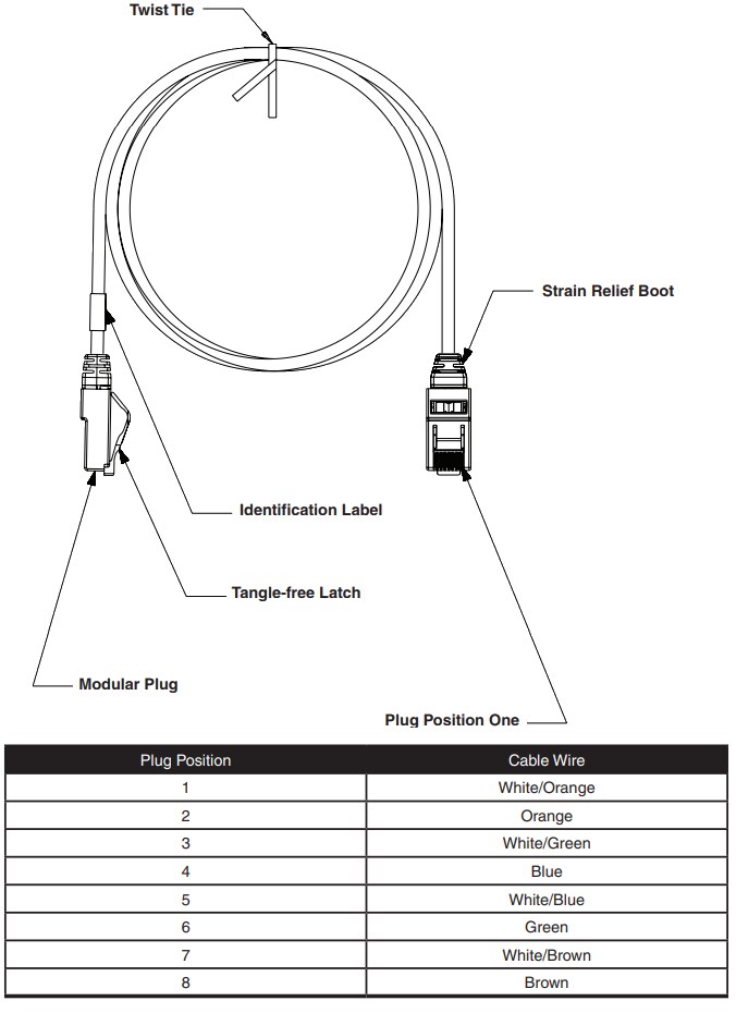Panduit UTP28X Patch Cords