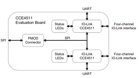 Block Diagram - Renesas / Dialog CCE4511-EVAL-V1 Evaluation Board