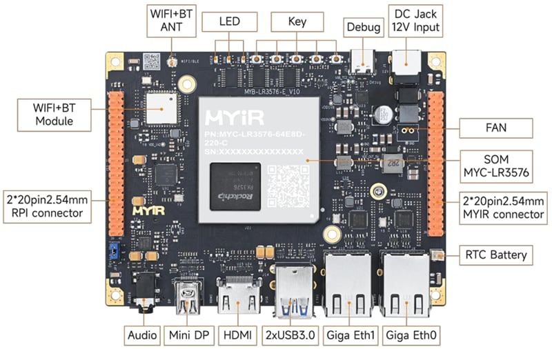 MYIR MYD-LR3576 Development Boards