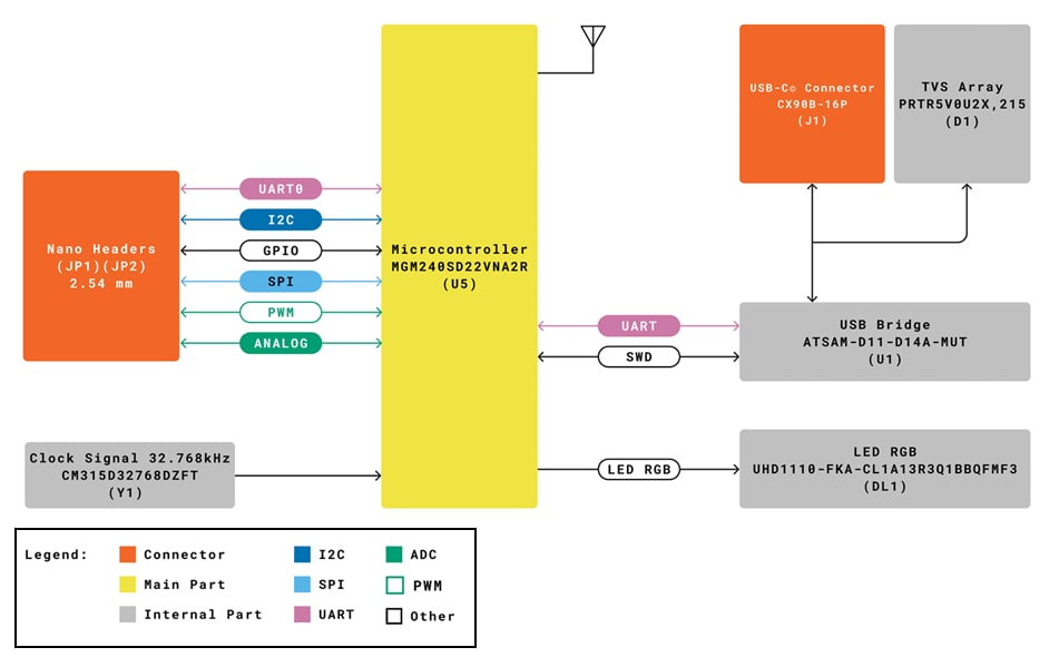 結構圖 - Arduino ABX00112 Nano Matter開發板