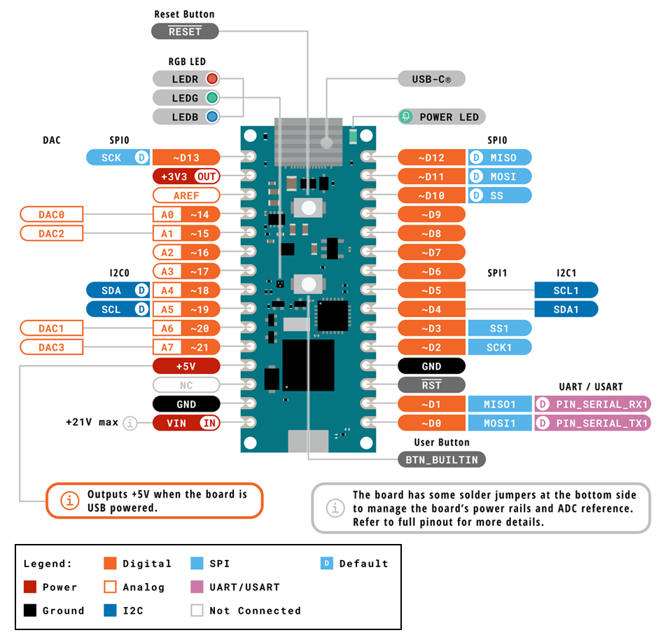 定位電路 - Arduino ABX00112 Nano Matter開發板