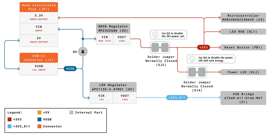 應用電路圖 - Arduino ABX00112 Nano Matter開發板