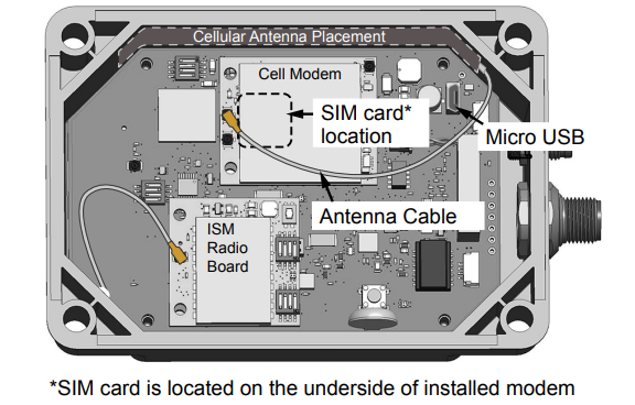Block Diagram - Banner Engineering DXM1200-Bx & DXM1200-X2 Controllers
