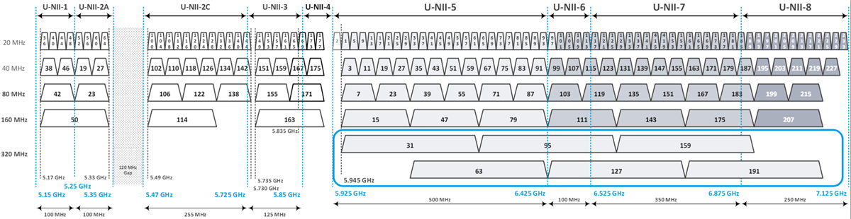圖表 - Qorvo Wi-Fi® 7前端模組