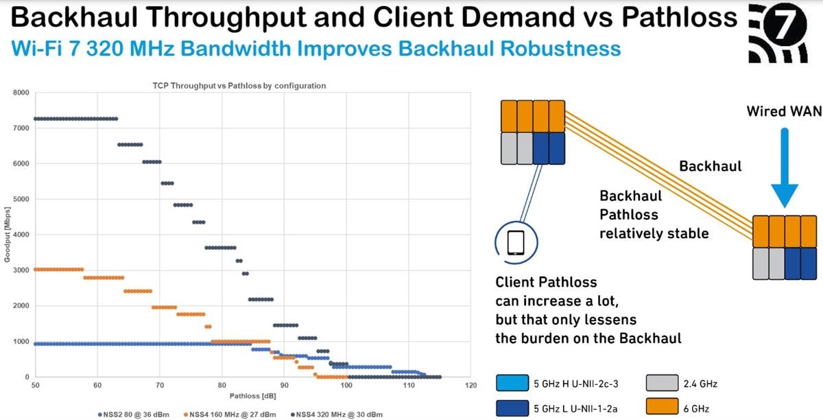 性能圖表 - Qorvo Wi-Fi® 7前端模組