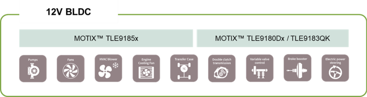 Infineon Technologies MOTIX™ BLDC Motor Gate Driver ICs