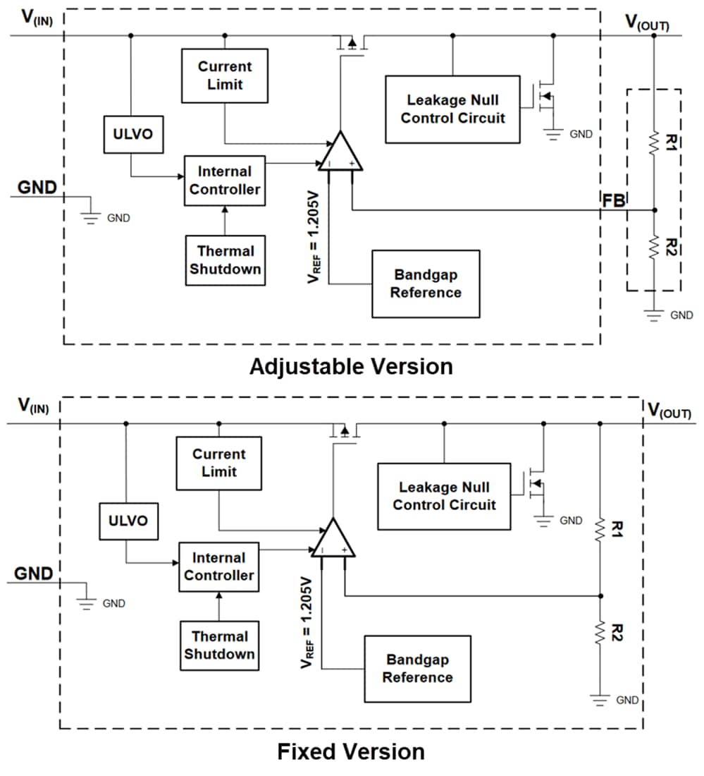 Block Diagram - Texas Instruments TPS7B92 LDO Linear Voltage Regulators