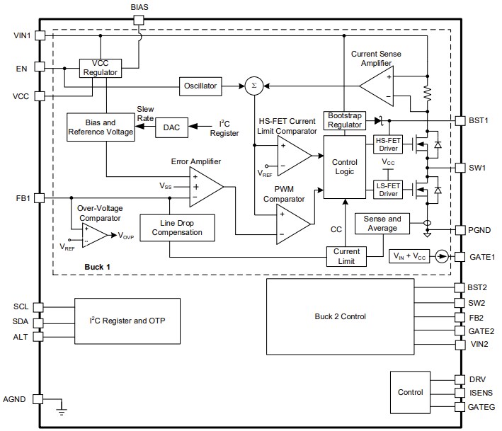 Block Diagram - Monolithic Power Systems (MPS) MP4255 Dual-Channel Buck Converters
