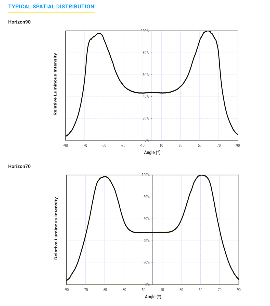 Cree LED XLamp® XP-E2 Horizon LEDs