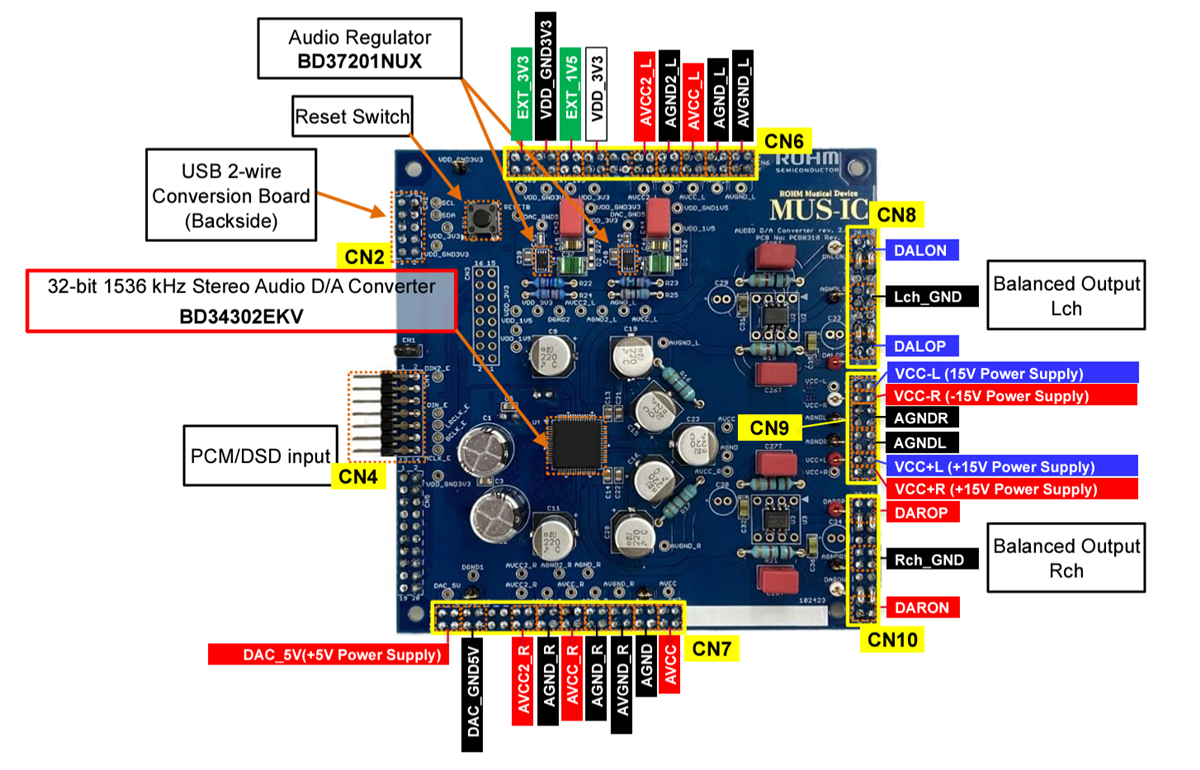 ROHM Semiconductor BD34302EKV Evaluation Board